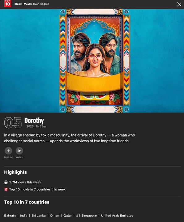 Dorothy Netflix Views